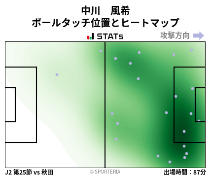 ヒートマップ - 中川　風希