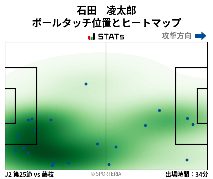 ヒートマップ - 石田　凌太郎