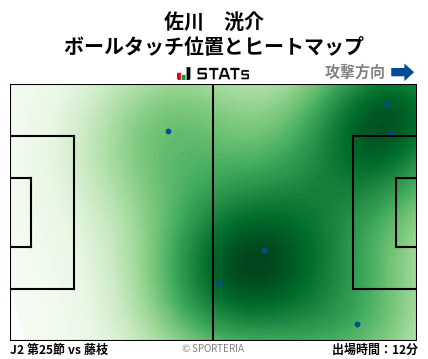 ヒートマップ - 佐川　洸介