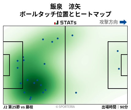 ヒートマップ - 飯泉　涼矢