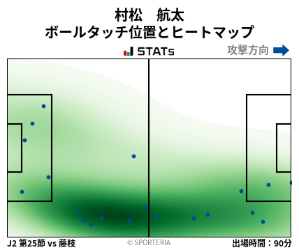 ヒートマップ - 村松　航太
