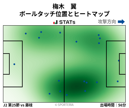 ヒートマップ - 梅木　翼