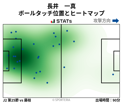 ヒートマップ - 長井　一真