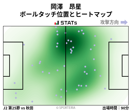 ヒートマップ - 岡澤　昂星
