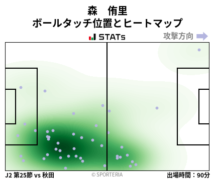 ヒートマップ - 森　侑里