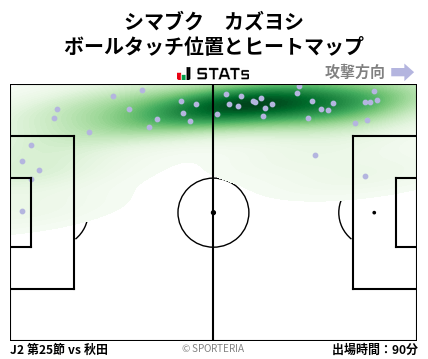 ヒートマップ - シマブク　カズヨシ