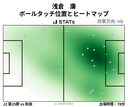 ヒートマップ - 浅倉　廉