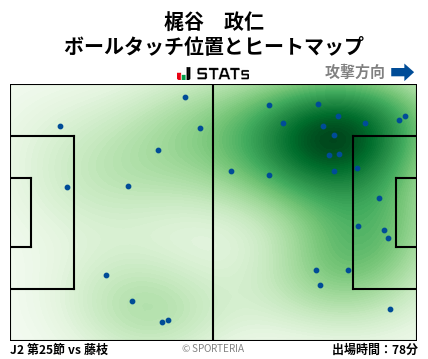 ヒートマップ - 梶谷　政仁