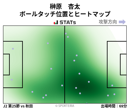 ヒートマップ - 榊原　杏太