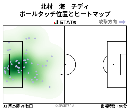 ヒートマップ - 北村　海　チディ