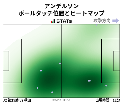 ヒートマップ - アンデルソン
