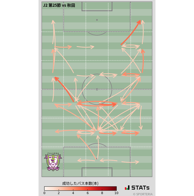 エリア間パス図