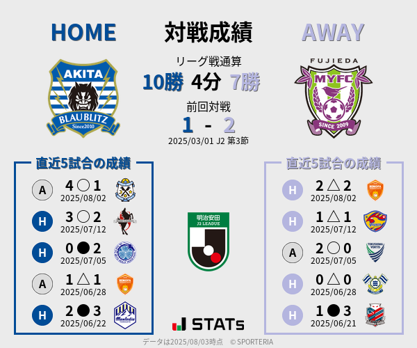 前節までの対戦成績