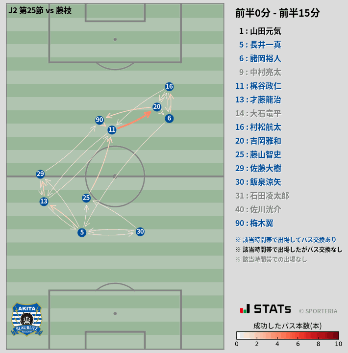 時間帯別パスネットワーク図