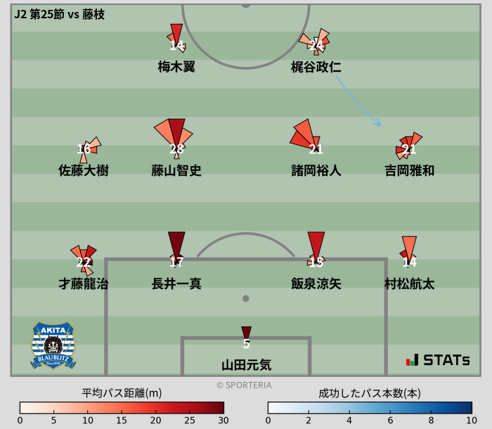 パスソナー・パスネットワーク