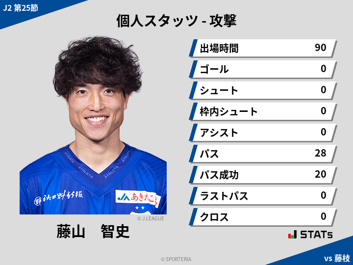 攻撃スタッツ - 藤山　智史