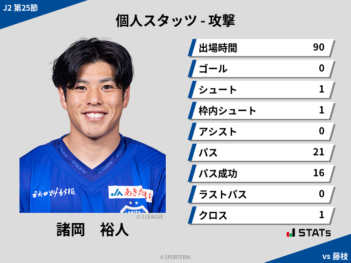 攻撃スタッツ - 諸岡　裕人