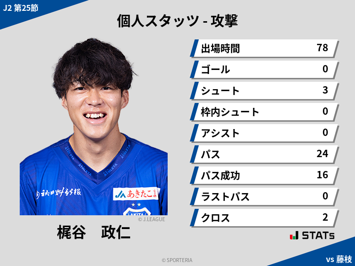 攻撃スタッツ - 梶谷　政仁