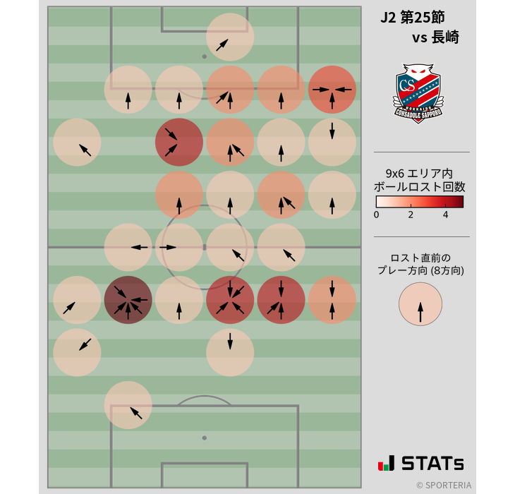 ボールロスト位置