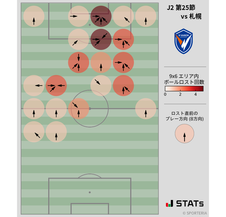 ボールロスト位置