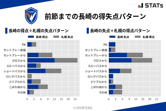 得失点パターン
