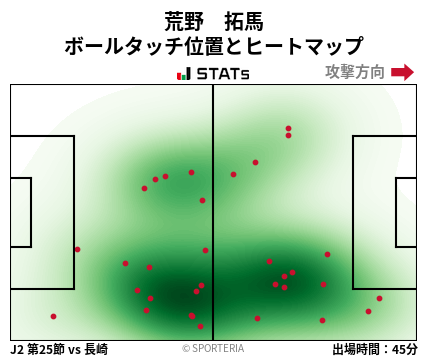 ヒートマップ - 荒野　拓馬