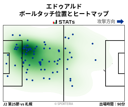 ヒートマップ - エドゥアルド