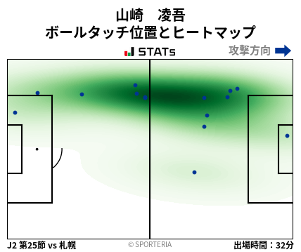 ヒートマップ - 山崎　凌吾