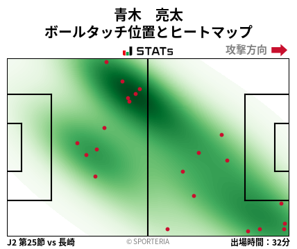 ヒートマップ - 青木　亮太