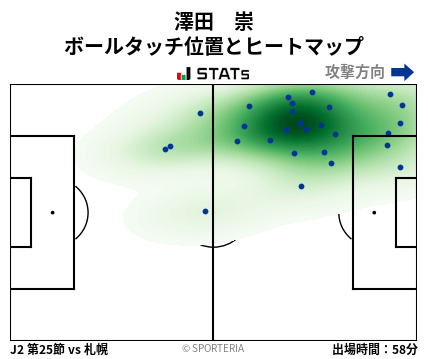 ヒートマップ - 澤田　崇