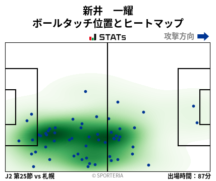 ヒートマップ - 新井　一耀