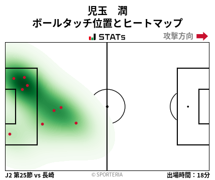 ヒートマップ - 児玉　潤