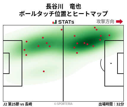 ヒートマップ - 長谷川　竜也