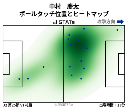 ヒートマップ - 中村　慶太