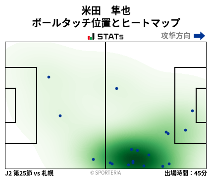 ヒートマップ - 米田　隼也