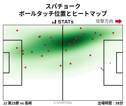 ヒートマップ - スパチョーク