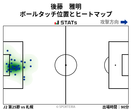 ヒートマップ - 後藤　雅明