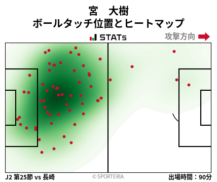 ヒートマップ - 宮　大樹