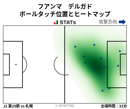 ヒートマップ - フアンマ　デルガド