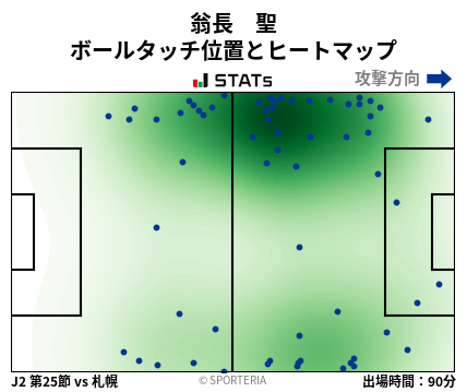 ヒートマップ - 翁長　聖