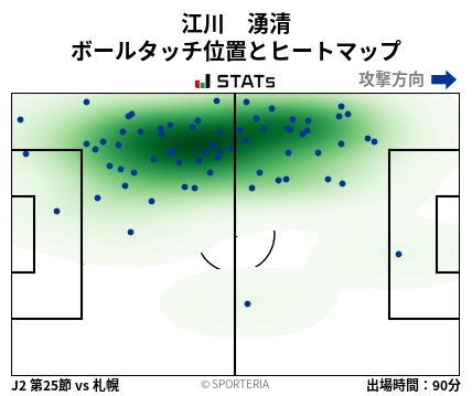 ヒートマップ - 江川　湧清