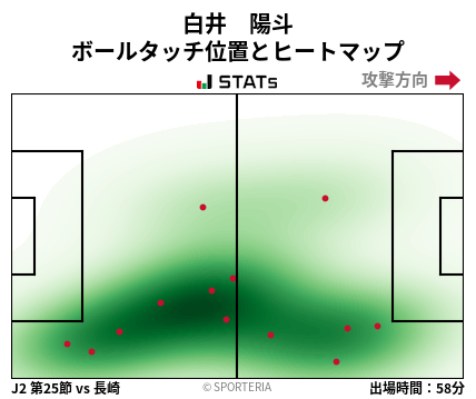 ヒートマップ - 白井　陽斗
