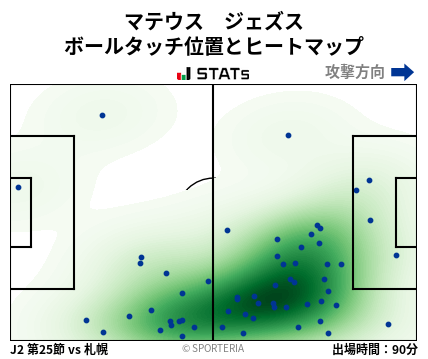 ヒートマップ - マテウス　ジェズス