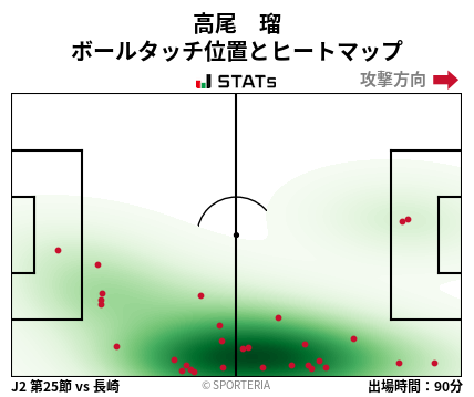 ヒートマップ - 高尾　瑠
