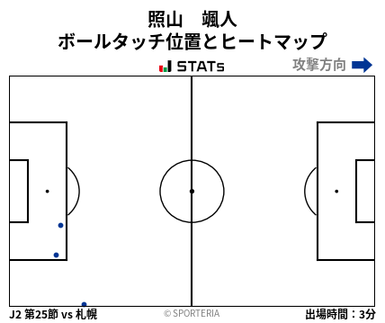 ヒートマップ - 照山　颯人