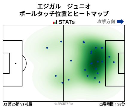 ヒートマップ - エジガル　ジュニオ