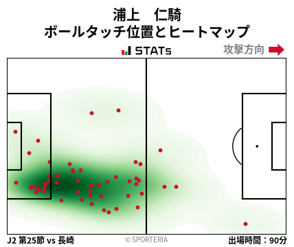 ヒートマップ - 浦上　仁騎