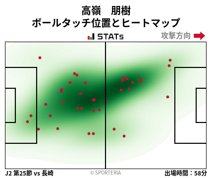ヒートマップ - 高嶺　朋樹