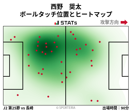 ヒートマップ - 西野　奨太