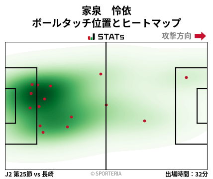 ヒートマップ - 家泉　怜依